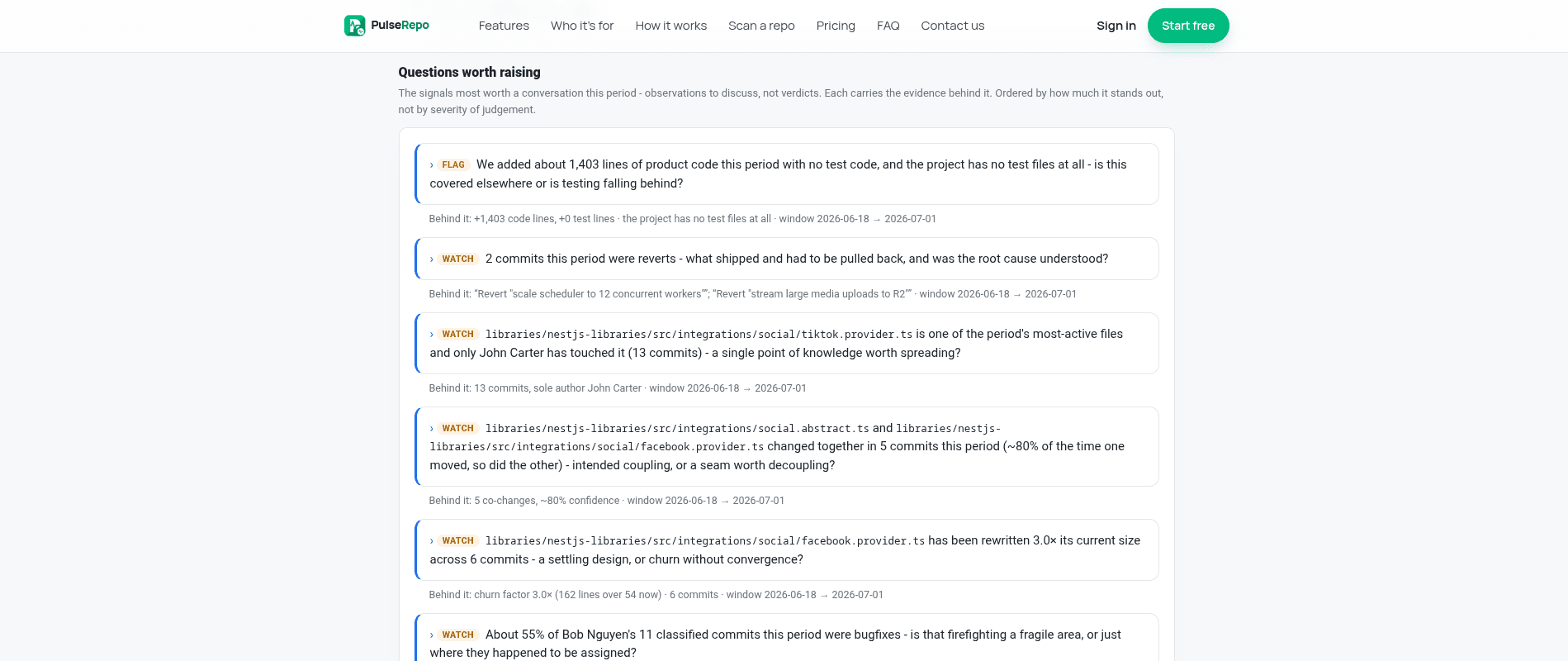 The question feed: each item is a question tagged flag or watch, with an evidence line beneath it naming files, commit counts and the window.