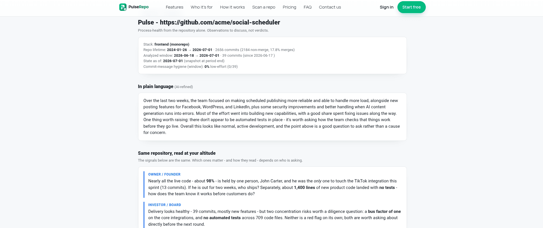 The top of a repository report: the analysed window and commit counts, a plain-language summary, and the same signals rewritten for an owner and for an investor.